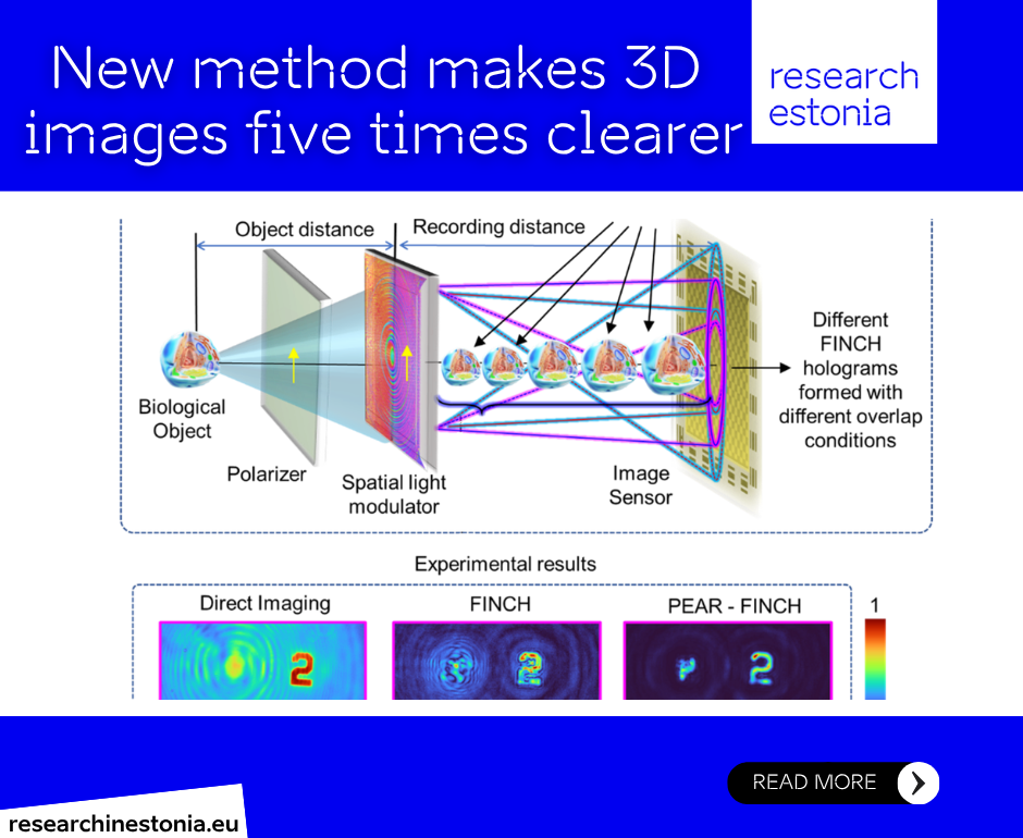 Optical configuration of PEAR-FINCH. Author: Shivasubramanian Gopinath
